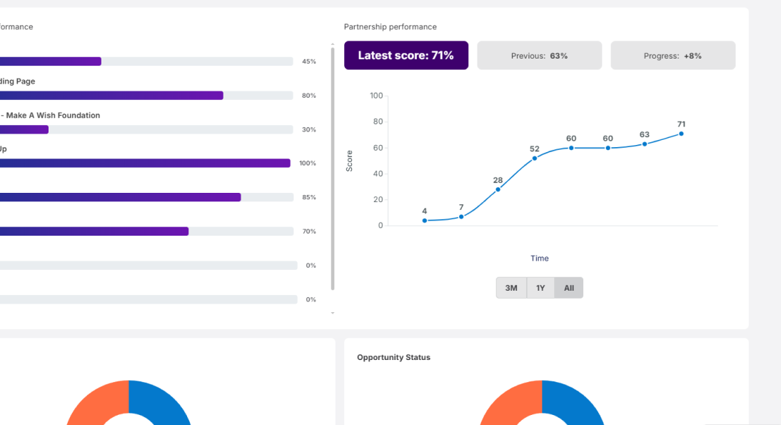 Analytics